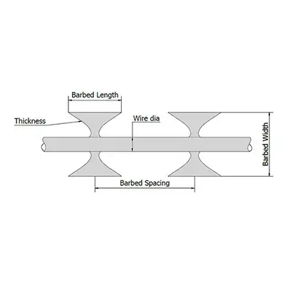 Razor Barbed Wire Size