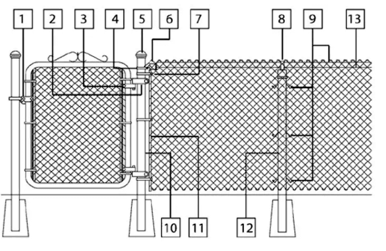 Chain Link Fence Details and Accessories Chain Link Fence Details and Accessories