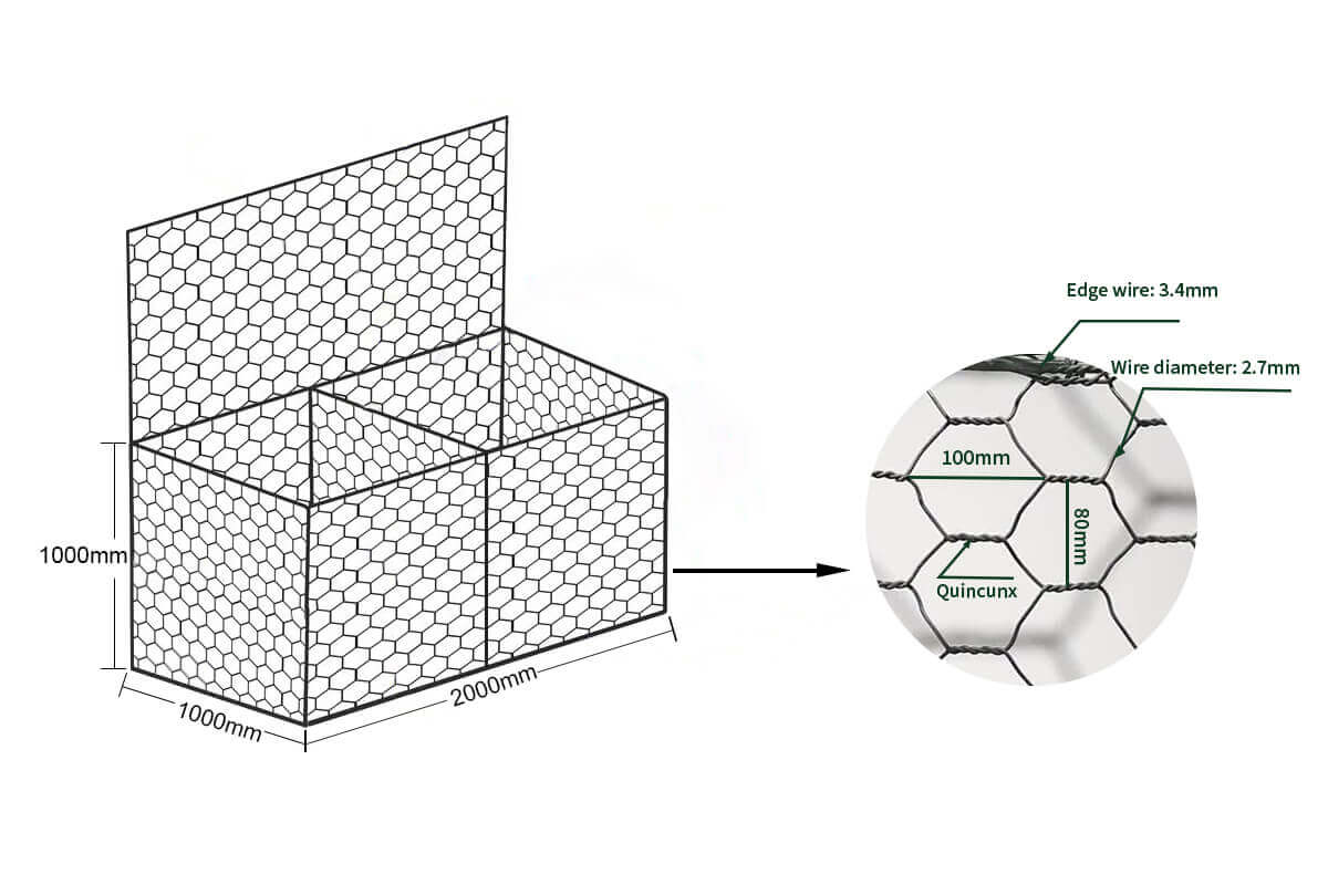 gabion basket and mesh sizes